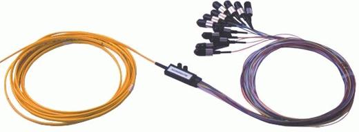 Optical fiber connector interface types